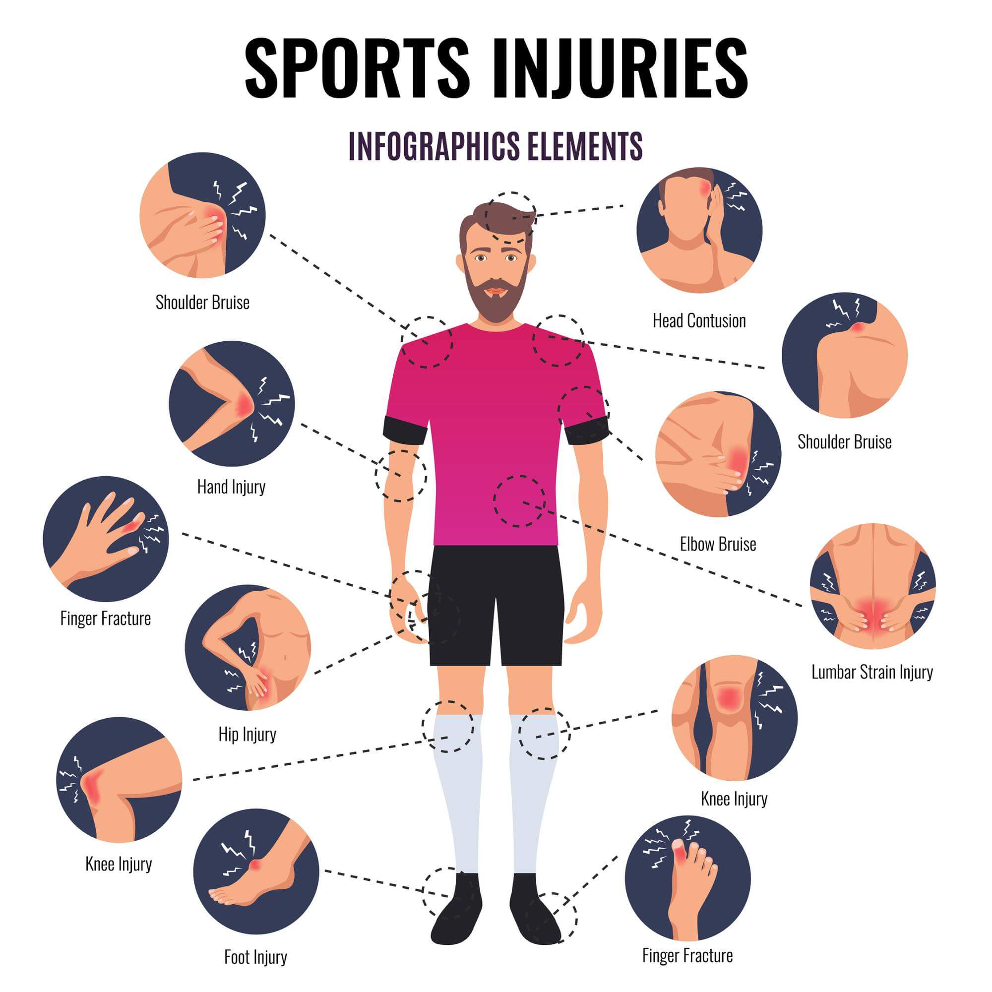 Sports injuries treatment